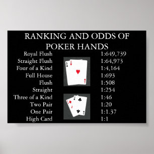 Poster Rang et chance des mains de poker