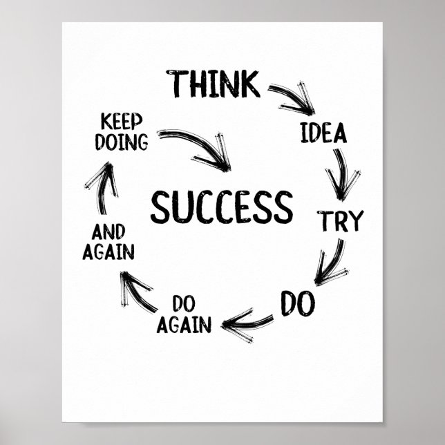 Poster Ratio de motivation mindset mentor coach teacher (Devant)