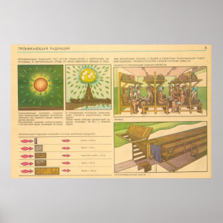 Poster rayonnement pénétrant