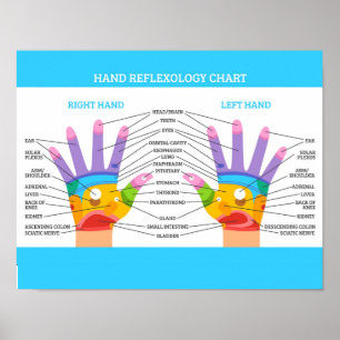 Poster Réflexologie manuelle 14x11"