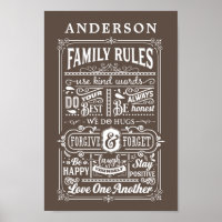 Règles de la famille Règles de la maison Nom de fa