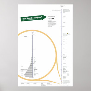 Poster Répartition du revenu des revenus