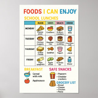 Poster Repas pour consommation d'aliments évitables/restr