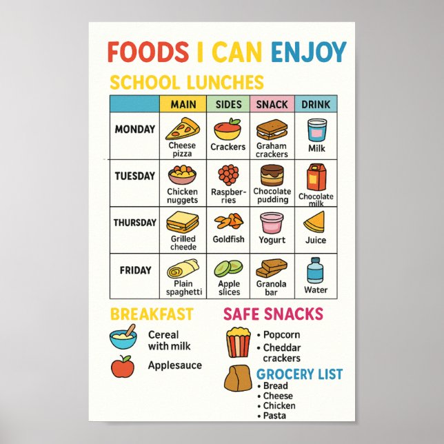 Poster Repas pour consommation d'aliments évitables/restr (Devant)
