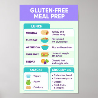 Poster Repas sans gluten