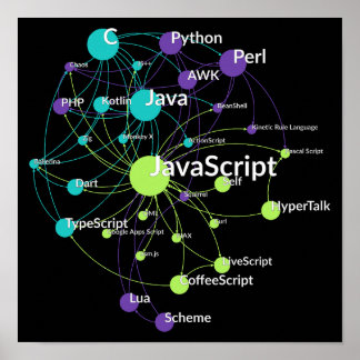 Poster Réseau d'influence du langage de programmation Jav