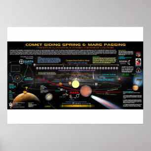 Poster Ressorts d'emboutissage de comète 1