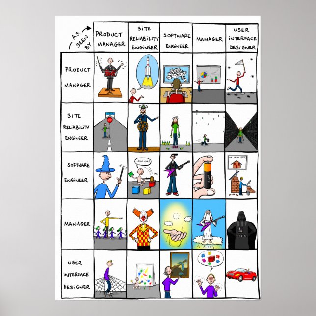 Poster "Rôles dans le monde informatique" (Devant)