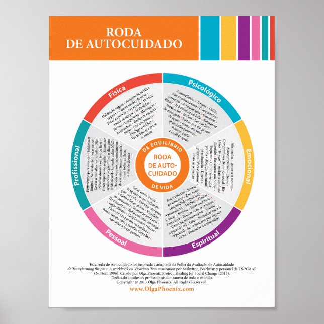 Poster Roue auto-entretenue en couleur! Portugais. (Devant)