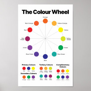 Poster Roue couleur