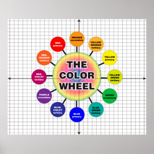 Poster Roue couleur *Mise à jour*