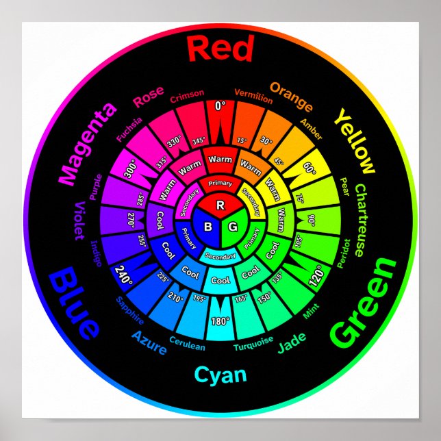 Poster Roue couleur RVB sans titre (Devant)