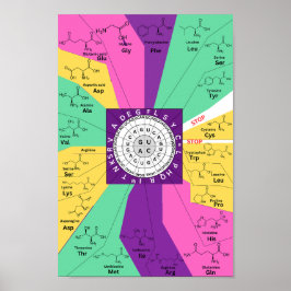 Poster Roue génétique du diagramme de codon des acides am