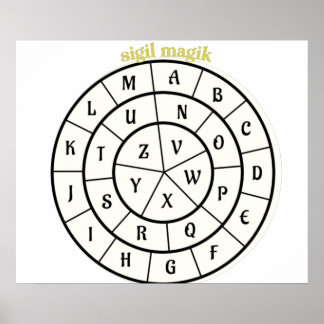 Poster roue magique pour la fabrication de sigles