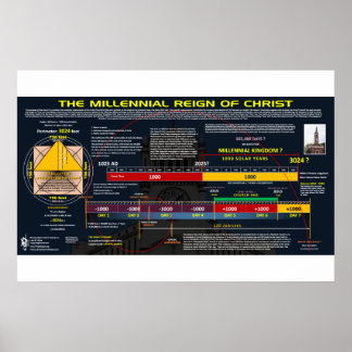 Poster Royaume millénaire