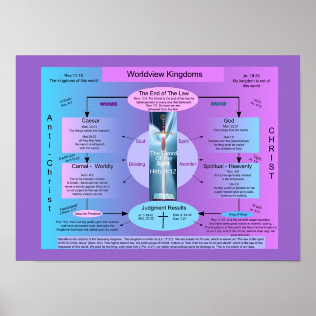 Poster royaumes de Worldview (Devant)