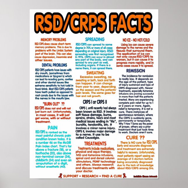 POSTER...RSD/CRPS - Fakten Poster (Vorne)