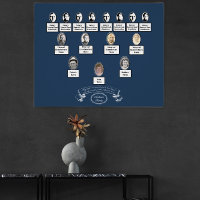 Ruban vintage Oval Photos Family Tree Quote