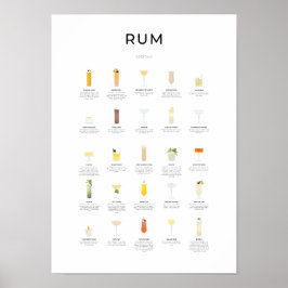 Poster Rum Cocktails Collection