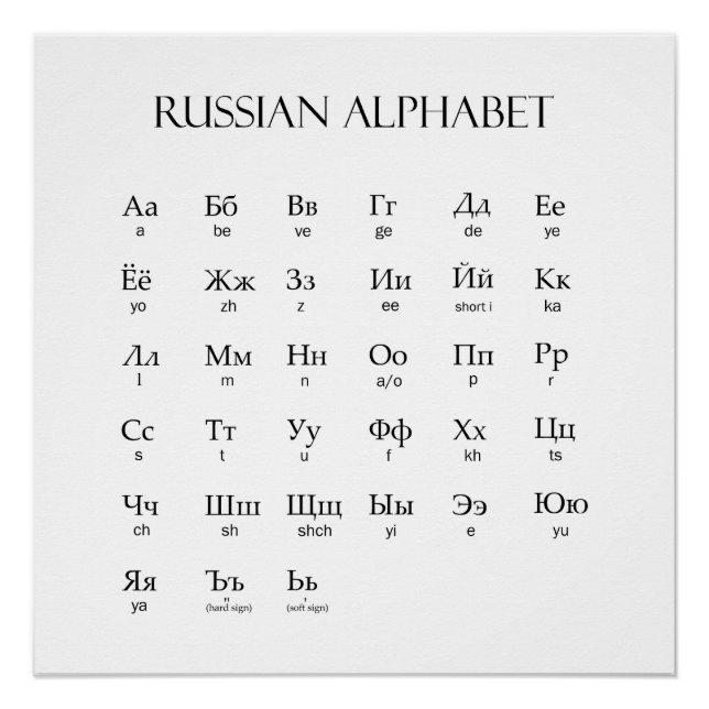 Poster russe | Alphabet avec prononciation (Devant)