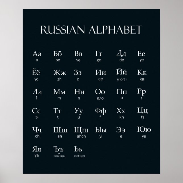 Poster russe | Alphabet avec prononciation blanche (Devant)