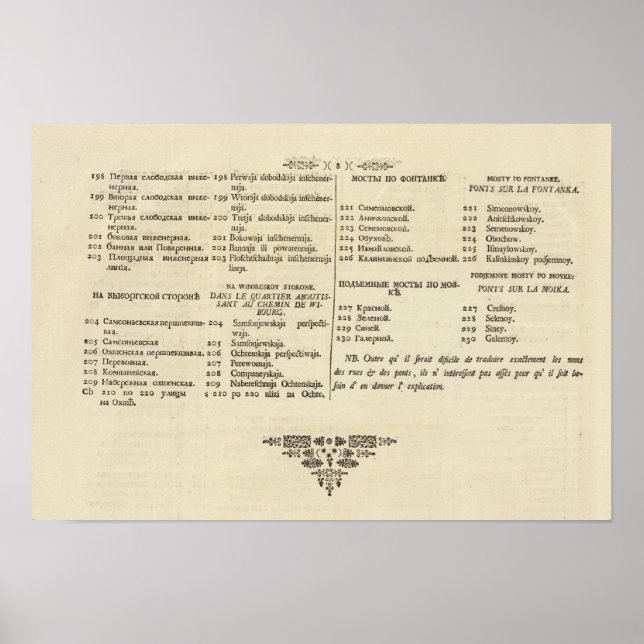 Poster Saint-Pétersbourg, Russie Titre Page Index Page 3 (Devant)