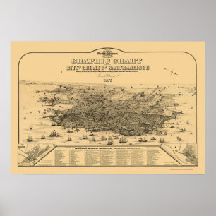 Poster San Francisco, carte panoramique de CA - 1875