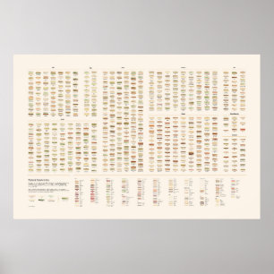 Poster Sandwichs peints