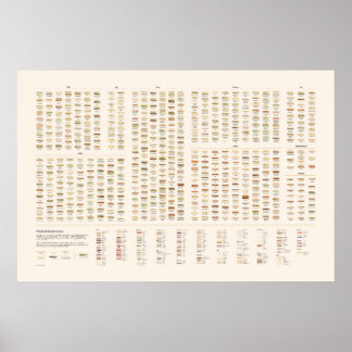 Poster Sandwichs peints