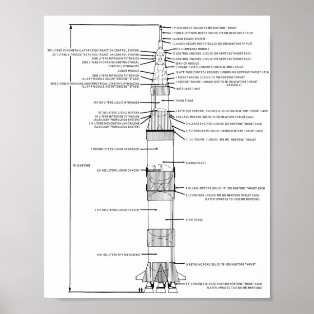 Poster Schéma de fusée Saturn V 8"x10" (Devant)