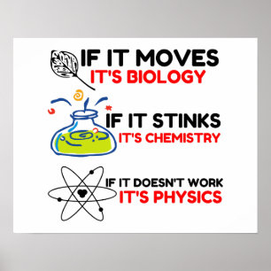 POSTER SCIENCE BIOLOGY CHIMIISTRY PHYSICS