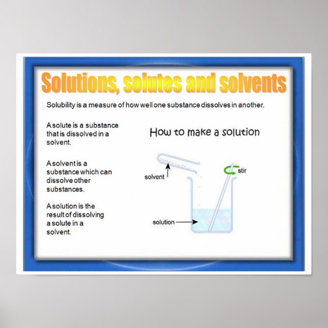 Poster Science, Chimie, Solutions, Solutes, Solvants (Devant)