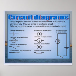 Poster Science, Électricité, diagrammes de circuits