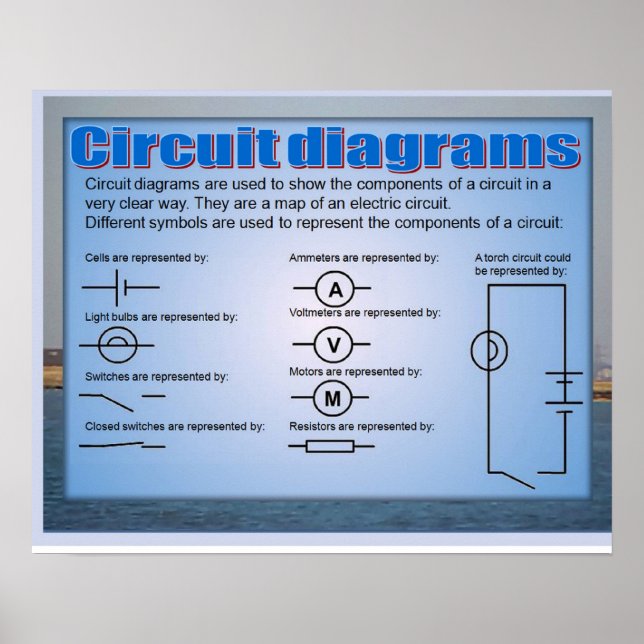 Poster Science, Électricité, diagrammes de circuits (Devant)