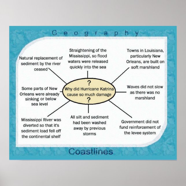 Poster science, géographie ouragan Katrina (Devant)