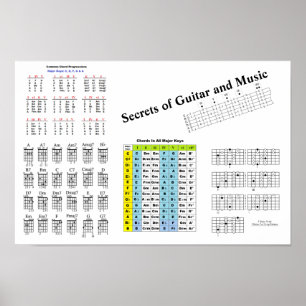 Poster Secret de Guitare et de Musique