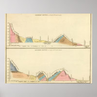 Section géologique des États-Unis