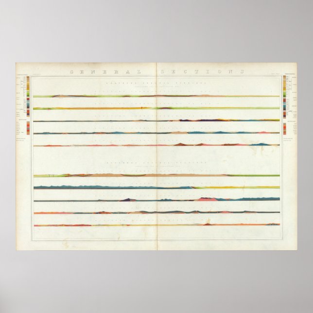 Poster Sections générales (Devant)