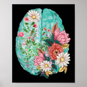 Poster Sensibilisation à la santé mentale du cerveau huma