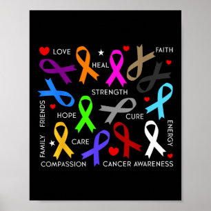 Poster Sensibilisation au cancer - Combattre les rubans c