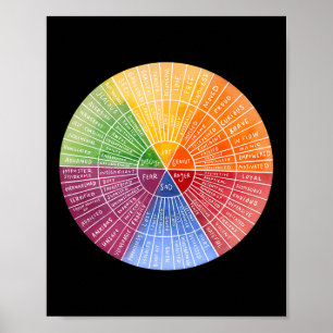 Poster Sentiments Graphique d'émotion de roue Thérapie Sa