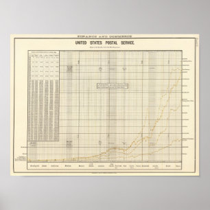 Poster Service postal américain