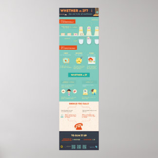 Poster Si ou si ? Conseils et astuces de conditionnalité