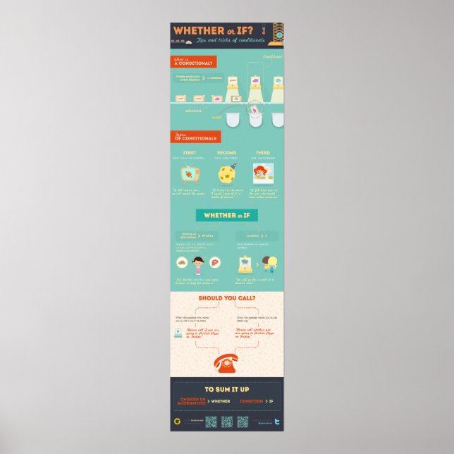 Poster Si ou si ? Conseils et astuces de conditionnalité (Devant)