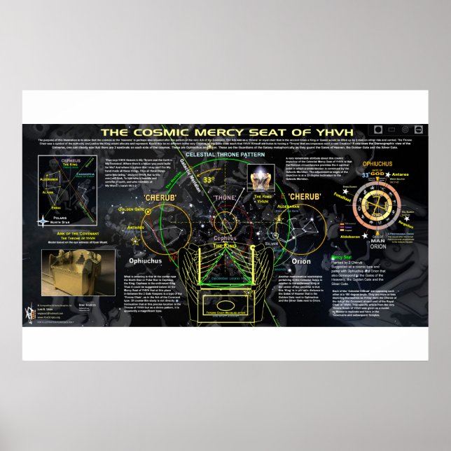 Poster Siège de miséricorde cosmique de YHVH (Devant)