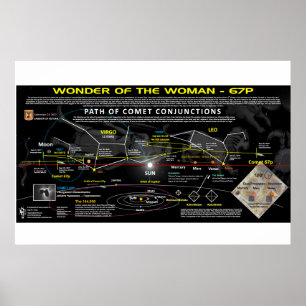 Poster Signal Apocalypse 12 - Comet 67p Alignement