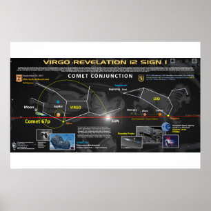Poster Signal Apocalypse 12 - Comète 67p 1