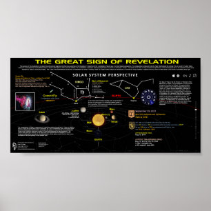 Poster Signal de la révélation 12 - Vue du système solair