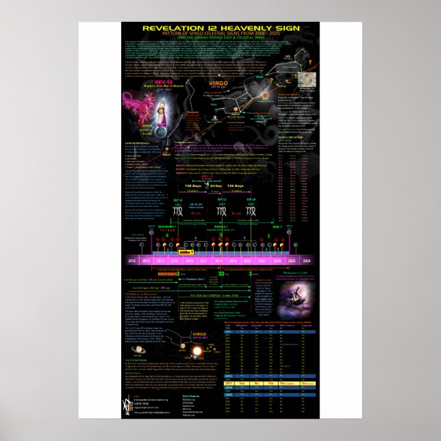 Poster Signal Virgo Revelation 12 - 1 (Devant)