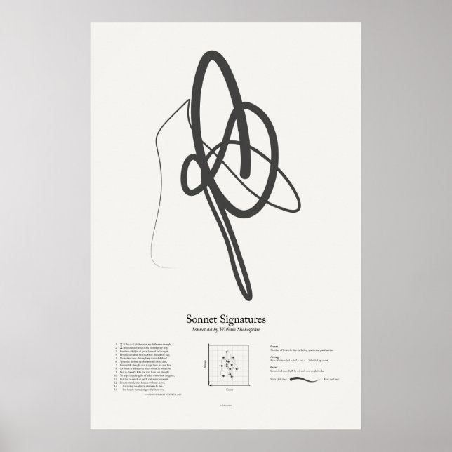 Poster Signatures de sonnet : Sonnet 44 (Devant)